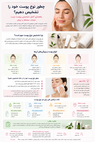 چطور نوع پوست خود را تشخیص دهیم؟ راهنمای کامل تشخیص پوست چرب، خشک، مختلط و نرمال